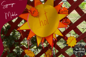 A picture of a synonym mobile, a sun with the word hot in the center surrounded by synonyms for the word hot.