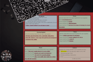 This graphic organizer for persuasive essay, basically index cards in a strawman order, becomes an outline for the essay to guide students as they write.